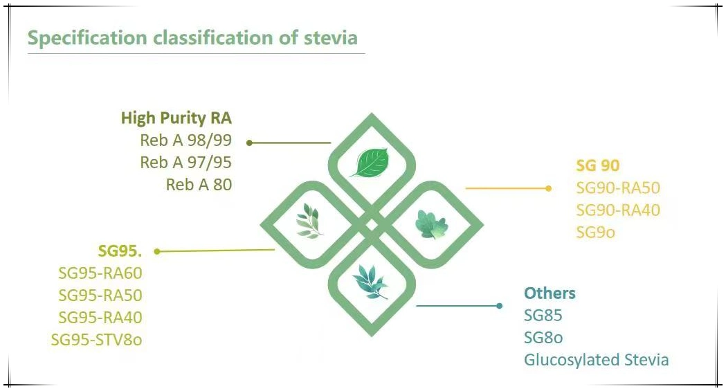 Natural Sweetener Stevioside Stevia Extract (Ra99) No Calories Stevia Ra99